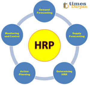 Human Resource Planning